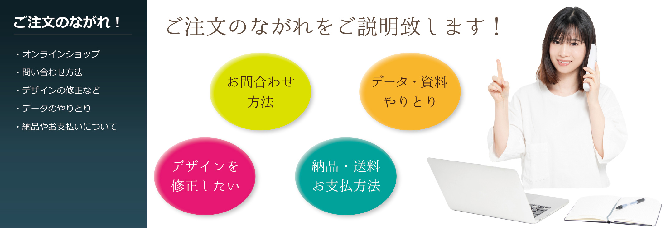 納期、お支払い方法