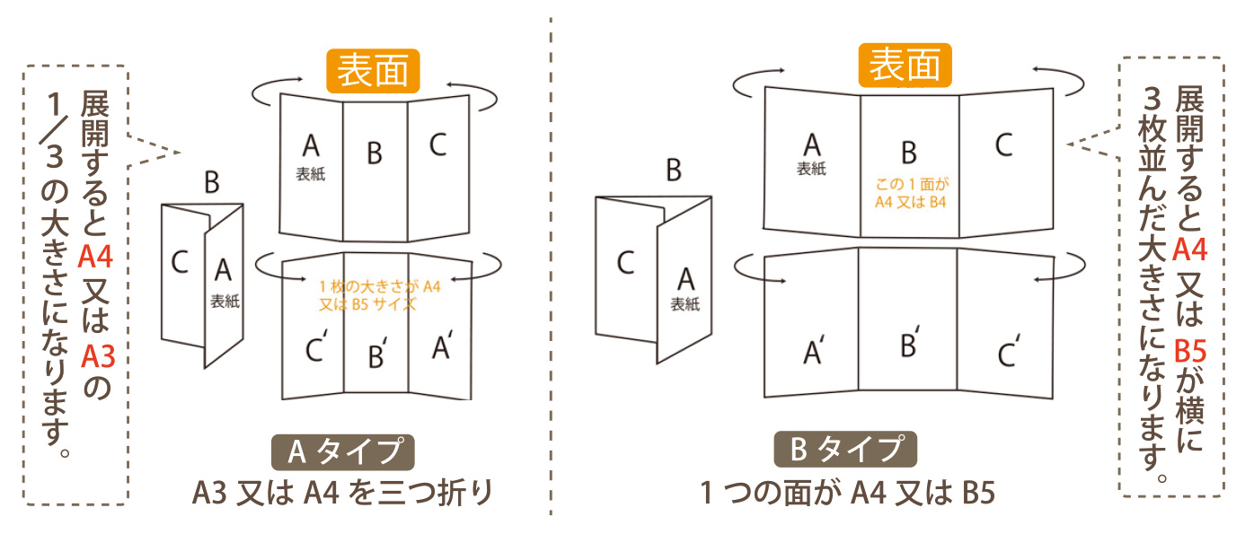 折パンフレットの加工案内